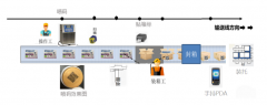 五大策略助力企業(yè)優(yōu)化產(chǎn)線賦碼流程邁向智能制造