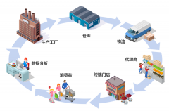 二維碼追溯系統(tǒng)，打造商品全生命周期管理新標桿，提升消費者信任
